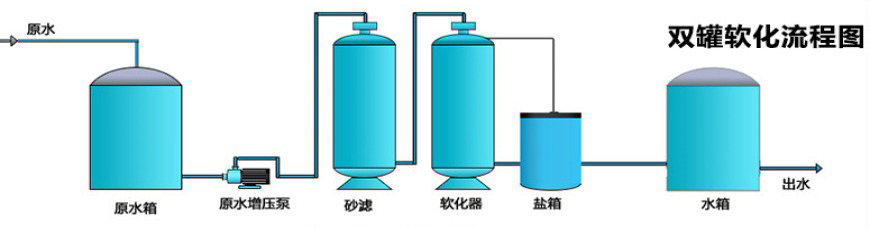 双罐软化流程.png